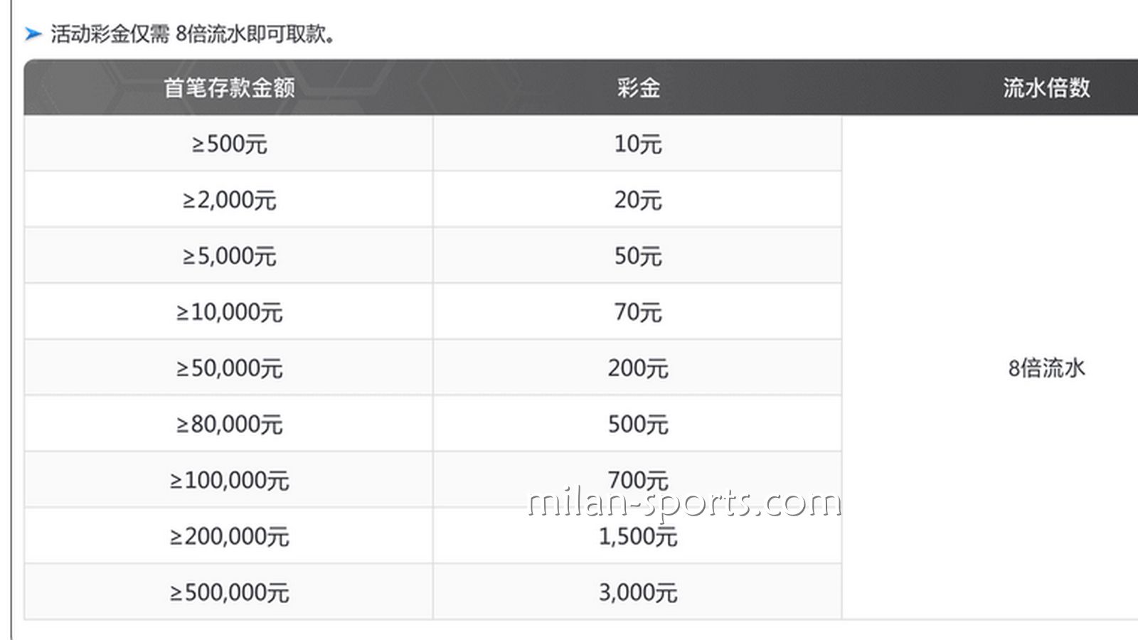 多宝体育为你分享，如何用最快速度刷满新手流水？