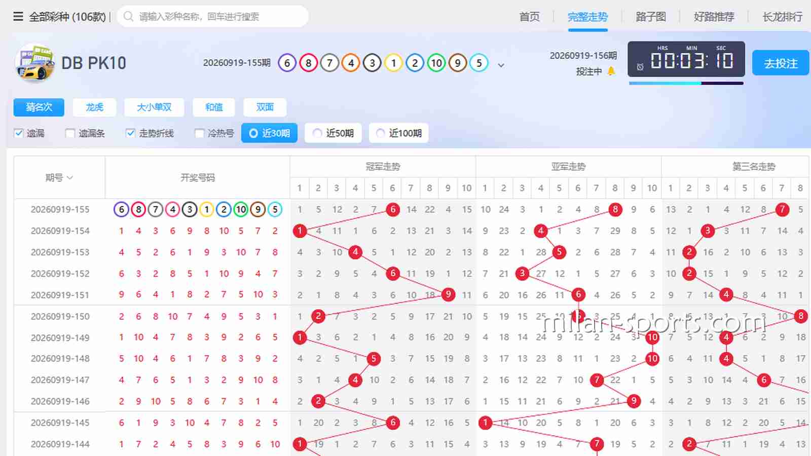 多宝彩票老彩民是怎么看“走势图”和“遗漏值”的？